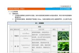 建筑公司项目文明施工标准化管理手册（施工区、办公区和生活区）图片
