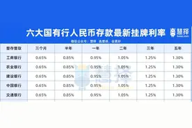 2025年9月最新，各大银行定期存款利率一览表盘点！建议收藏！图片