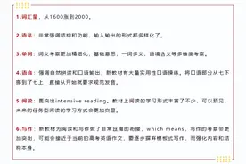 难度增加？2024新初一新版教材曝光！图片