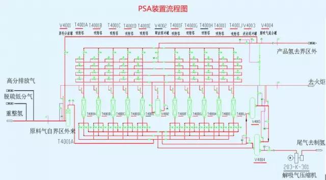 【收藏】49张化工装置流程图，超详细！