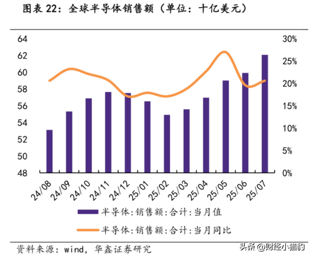 突发，利好不断！国产芯片要启动？节前机会？空仓满仓看（附股）