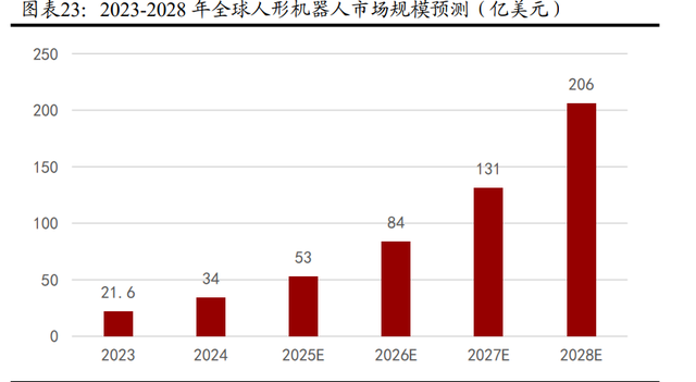 减速器行业深度报告：人形机器人打开增量空间，国产替代进行时