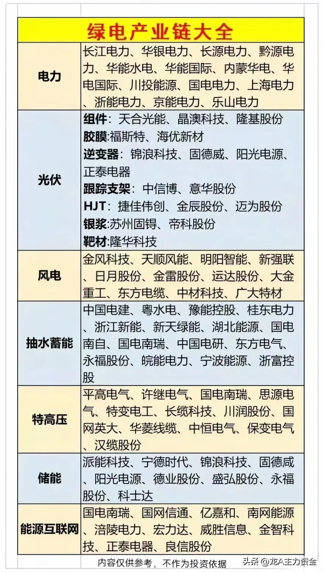 绿色电力+云计算+2025科技核心+机器人+光刻胶+低空经济等汇总