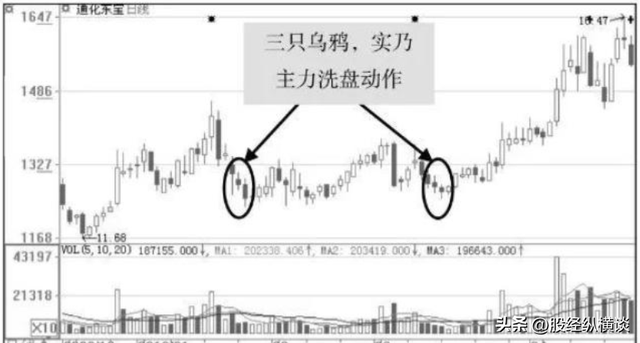 问小白-为什么股票卖出后就涨，不卖就跌？我整整读了10遍，太透彻了(5)