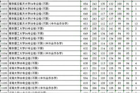 2024安徽新高考：普通本科批有45个志愿，你会全部都填吗？图片