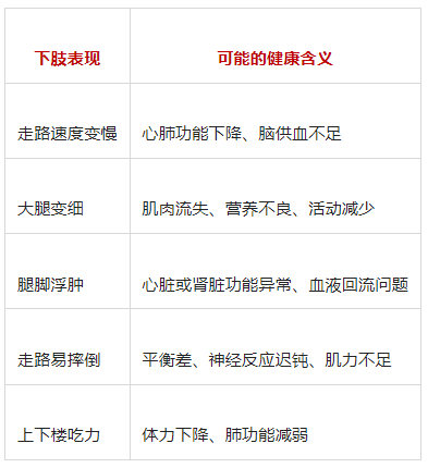 人活多久，看腿脚就知道？寿命长的人，下半身往往有这5个信号