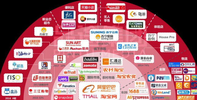 8000亿到2000亿再到4000亿：马云北京两度落泪，新棋局如何重写？