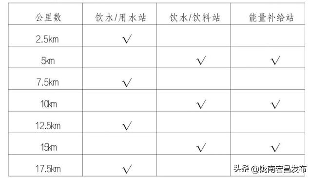 重走长征路—“红色圣地·千年药乡”2025宕昌（南河）首届健康跑