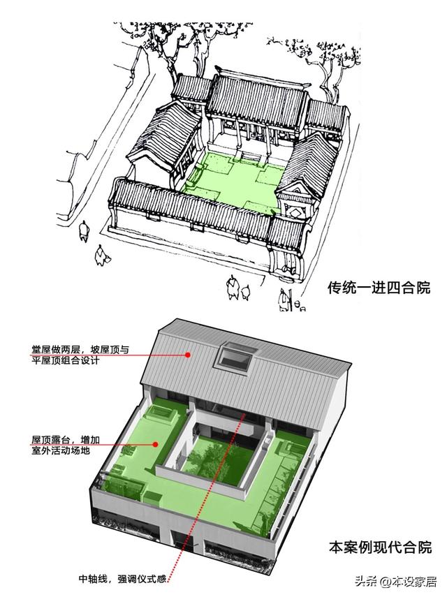 不敢想，我要是住在这套院子里，会有多开朗~