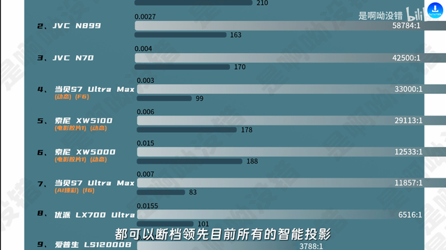 家庭影院投影仪哪款好？当贝坚果国产旗舰投影的巅峰对决