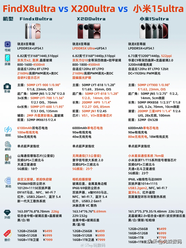 华为Pura 80Pro还值得买吗？还是选MOV家Ultra？有这三点不建议