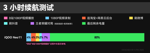 2599买骁龙8至尊版芯片，iQOO还在买芯片送手机