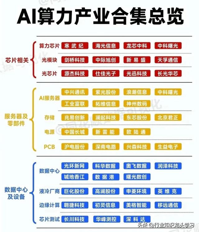 珍藏：数据中心电源+光伏+化工+有色+打破垄断+算力+全球第一等