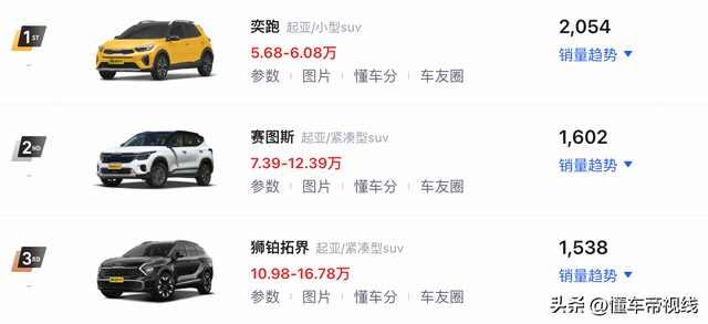 新车｜约合23万元起，2026款起亚索兰托海外售价，竞争丰田汉兰达