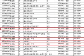 厉害了！广饶一中！捷报不断·····图片