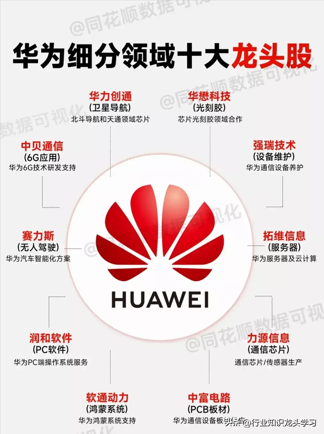 值得珍藏：科技龙头+特高压+算力+AI+光模块+半导体国产化+华为等