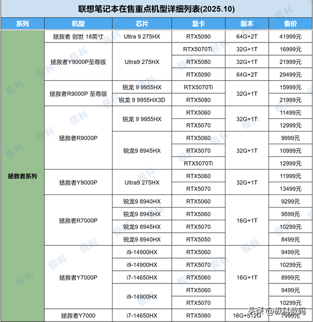 2025双十一联想笔记本选购终极指南：在售机型梳理+重点机型推荐