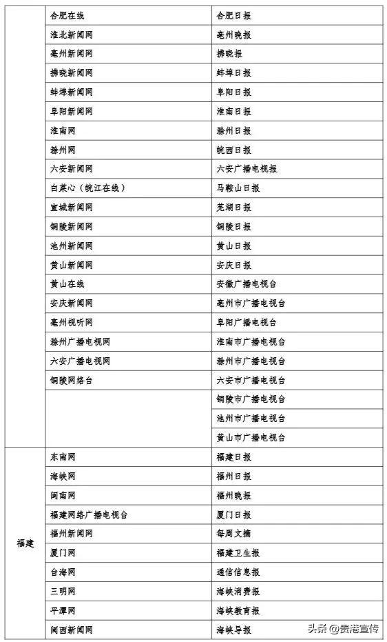最新版《互联网新闻信息稿源单位名单》发布，贵港这2个平台在列