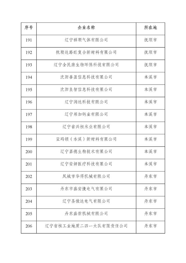 辽宁：2025年第二批省雏鹰瞪羚独角兽企业名单