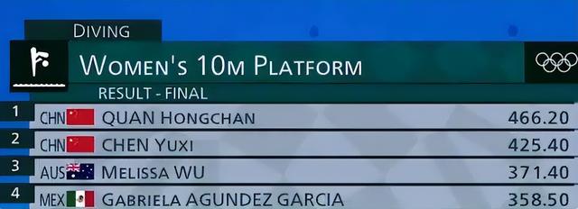 官宣复出不到半月，全红婵再破天花板，高敏的话终于有人相信了