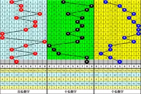 金心福彩3D第2023255期推荐：本期看好二大一小组合，金胆参考3图片