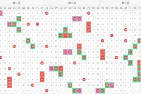 大乐透24067期预测：精选7+3，龙头选择03、凤尾看好孤号30图片