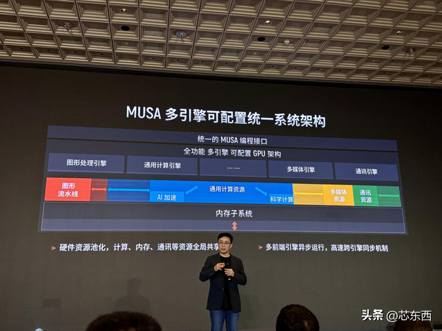 摩尔线程技术分享日干货！原生支持FP8、DeepSeek R1推理加速150%