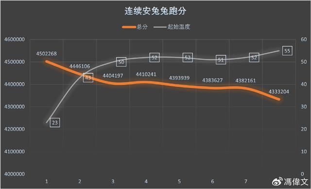 第五代骁龙 8 至尊版性能首测：我将以“至尊版”形态出击