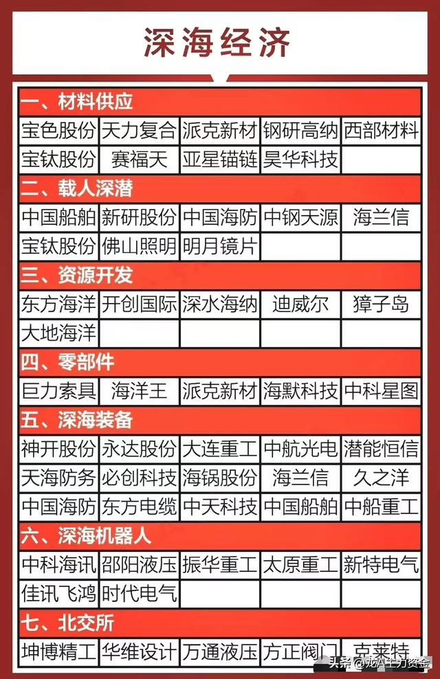 芯片+大科技龙头+固态电池+轴承+CPO+数字货币+深海经济+苹果链等
