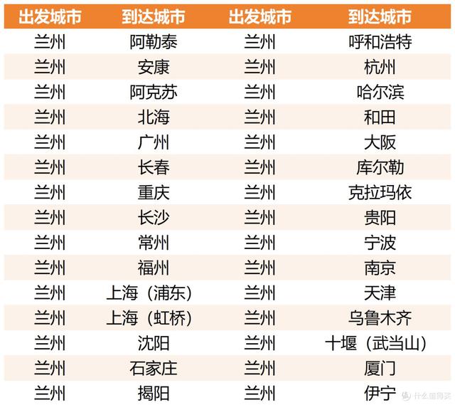 飞机往返340，兰州吃拉面去！