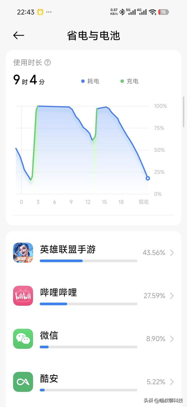 完整使用一整天！聊聊小米17Promax的优缺点~