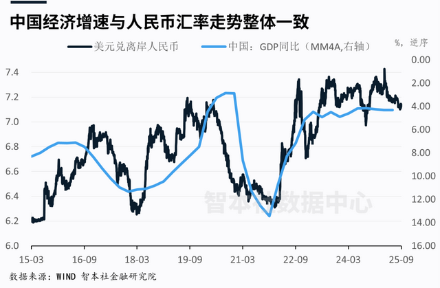 明年美元和人民币将怎么走