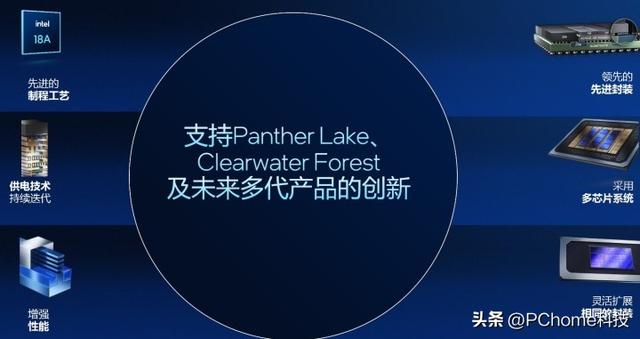 更完美的平衡！英特尔首款18A处理器Panther Lake架构解析