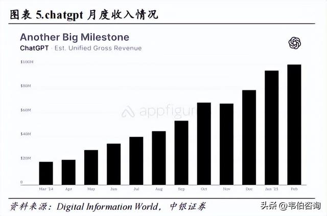 AI算力产业链报告：需求闭环+供给放量，AIinfra供应链加速迭代