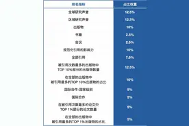 US.News和QS排名，哪个更权威？图片
