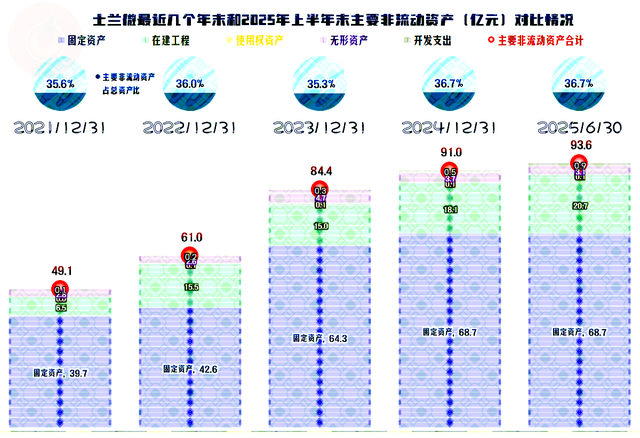 士兰微2025年上半年营收和净利润双增长，还有几大重要项目在建