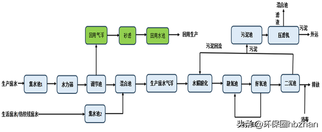 喜讯｜川源入选省级工业节能降碳节水工程解决方案服务商名单