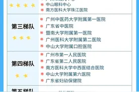 广州医院梯队排行！建议浏览收藏！图片