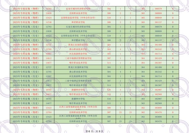 广东2025年专科征集300-399分录取情况