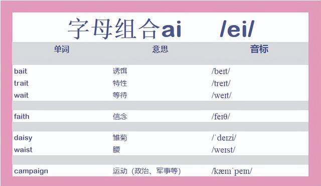 记单词: 含ai的常见单词汇总