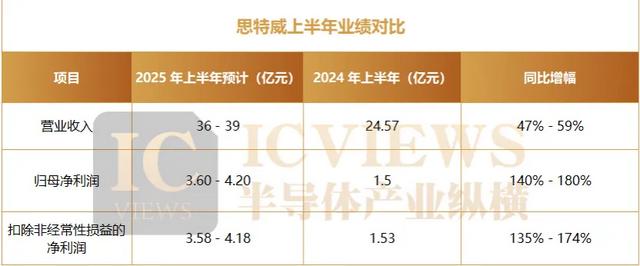 大涨180%！国产CMOS多点破局