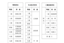 事业单位专业技术岗七级和管理岗正科级别你会选择哪一个？图片