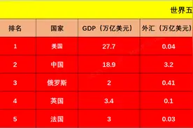 世界五常综合实力排名图片