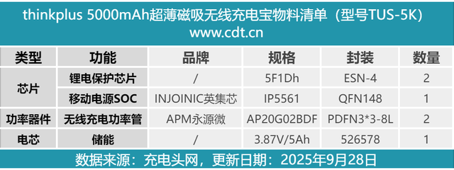 厚度仅有8.9mm，联想thinkplus 5000mAh超薄磁吸无线充电宝拆解
