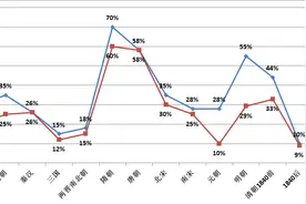 中国GDP曾占全球70％？来看先秦到晚清中国GDP的全球占比和排名！图片