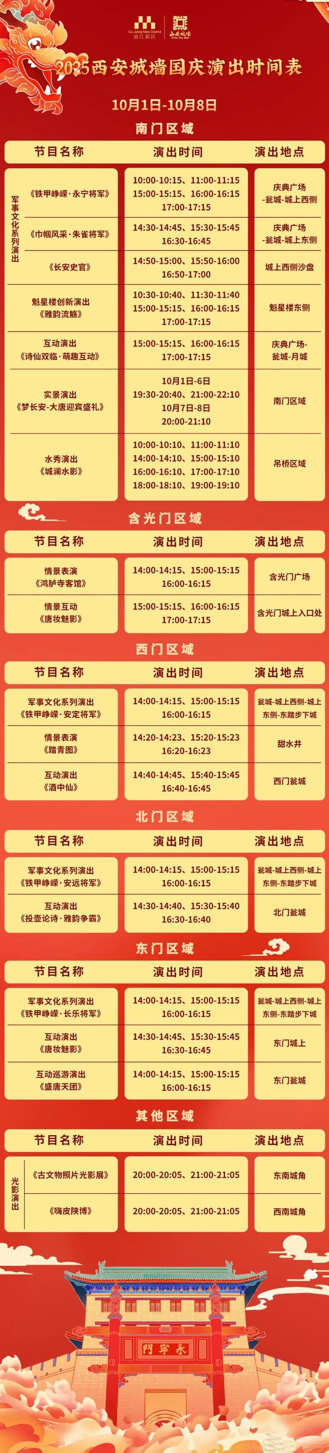 西安城墙十三敌楼焕新开放 文化传承再谱新篇