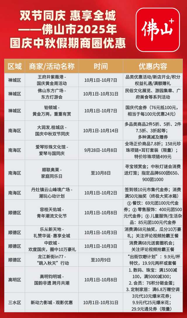 国庆中秋假期佛山景点美食优惠全攻略，一篇就够了→｜双节同庆趣游佛山