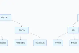 军校报考全流程指南（2025版）| 体检/政审/录取全解析图片