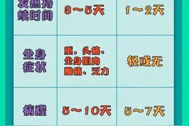 广东近期超2万人感染流感，珠三角地区多发生在学校，中疾控最新提醒→图片