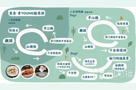 暑假游苏州，5条大学生旅游线路发布图片